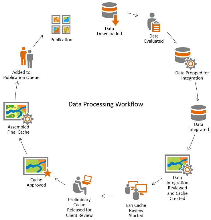 Data Processing Details workflow
