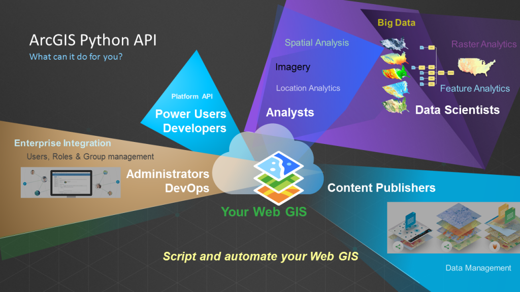 ArcGIS Python API 1.0 Released