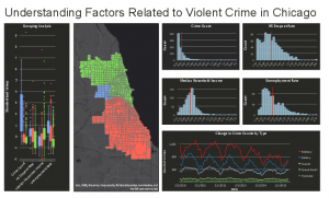 Dynamic charts bring a whole new level of understanding to your maps.