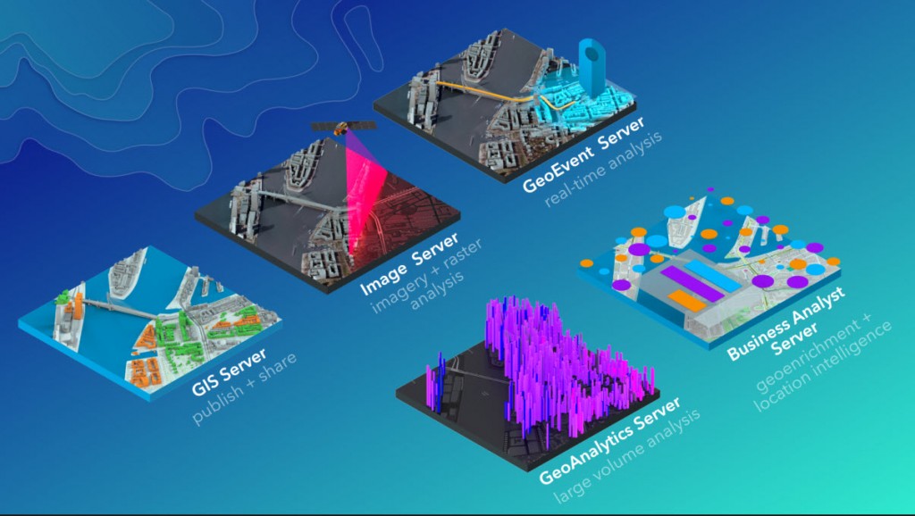 ArcGIS Enterprise Capabilities