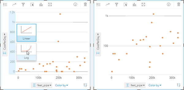 Logarithmic chart scales