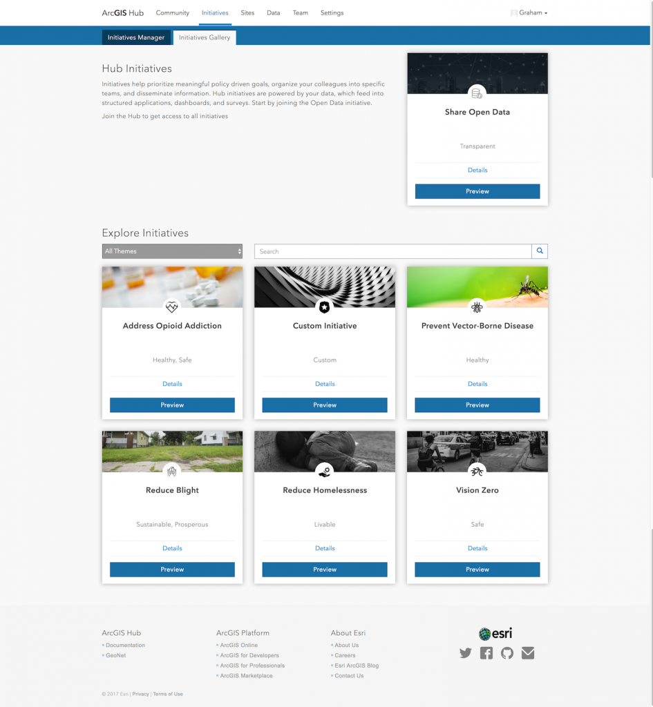 ArcGIS Hub Initiative Gallery