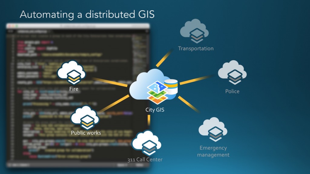 Automating a distributed GIS