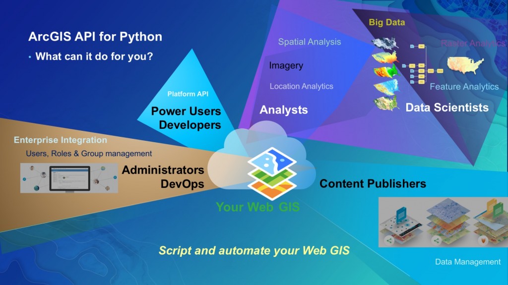 ArcGIS API for Python user personas