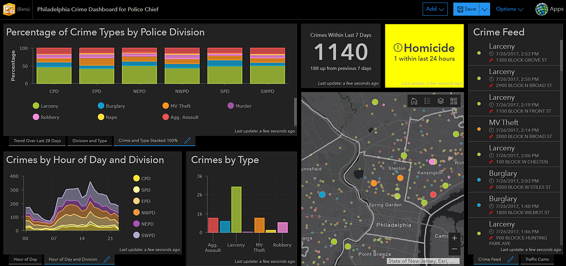 Author Stunning Dashboards In Your Browser With Operations Dashboard For Arcgis