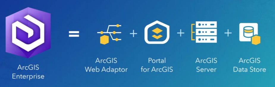 productos de ESRI para GIS. HUB