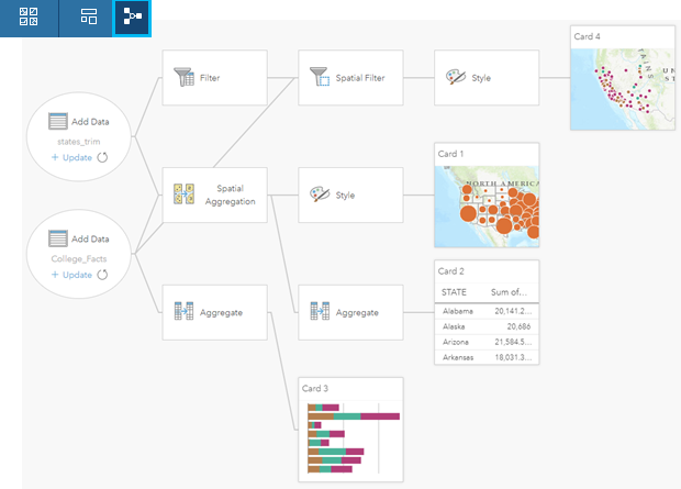 The Analysis view