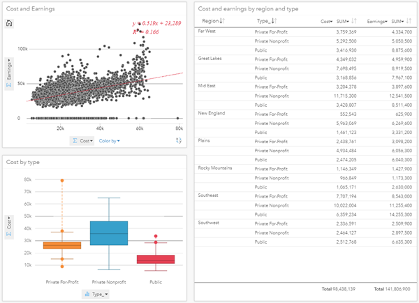 Non-Spatial visualizations