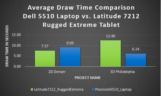 Dell Latitude Comparison Chart