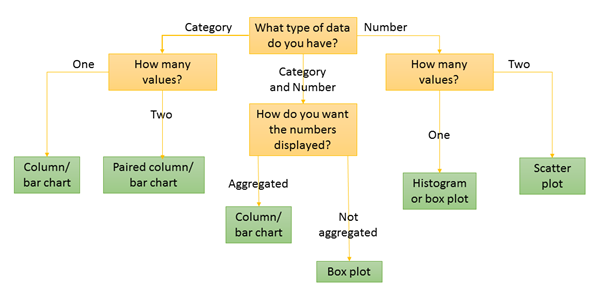 Different Types Of Charts