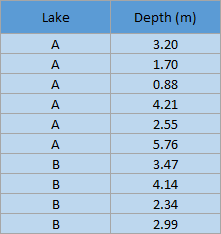 Raw data example