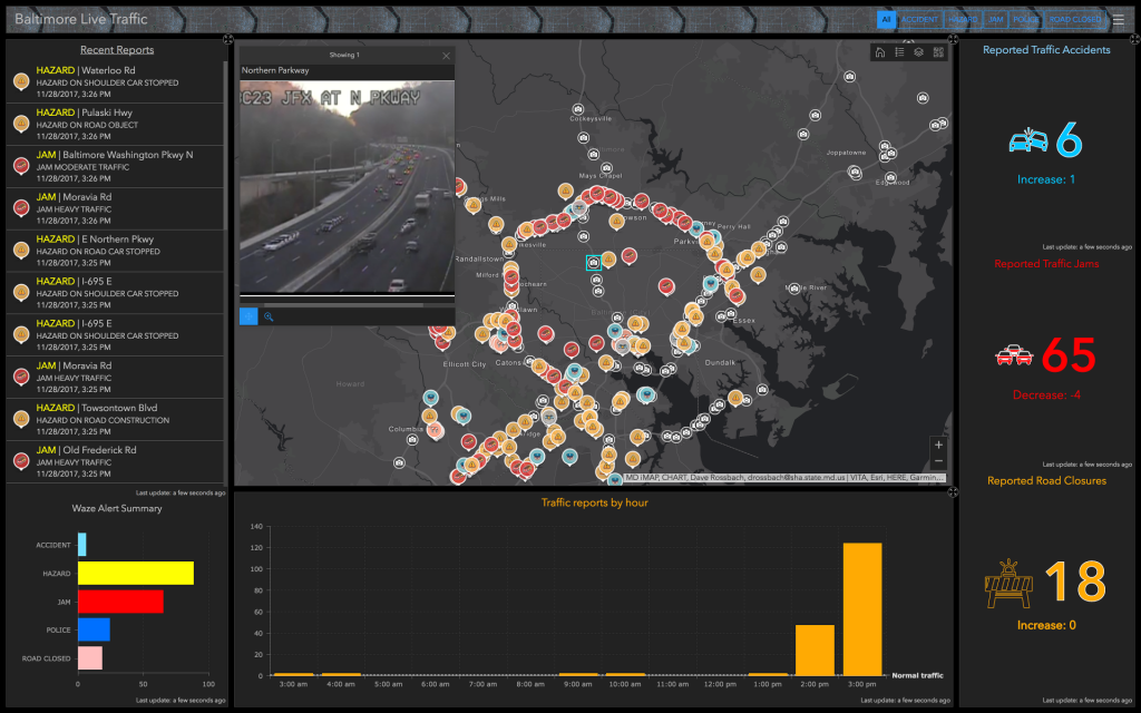 Operations Dashboard Common View