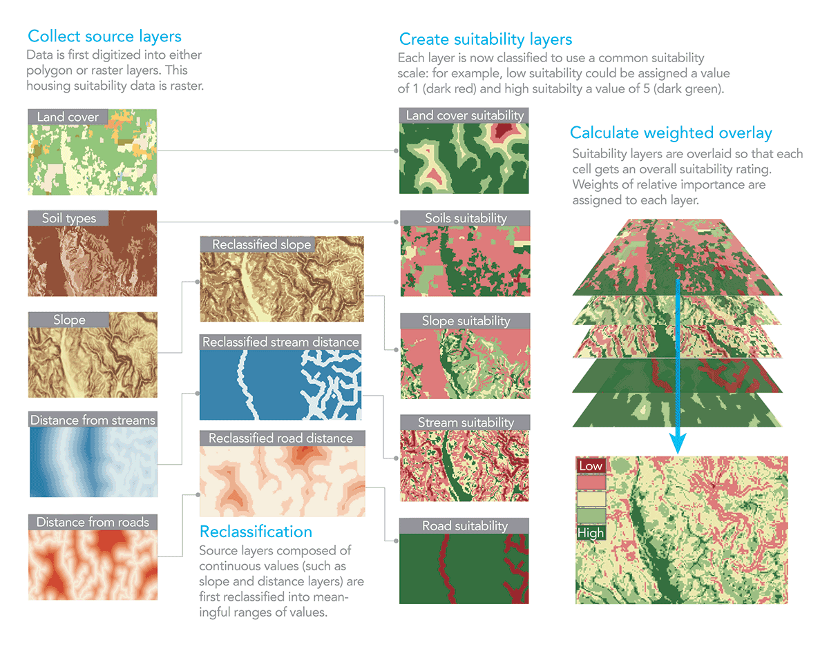 what are the representation of spatial data