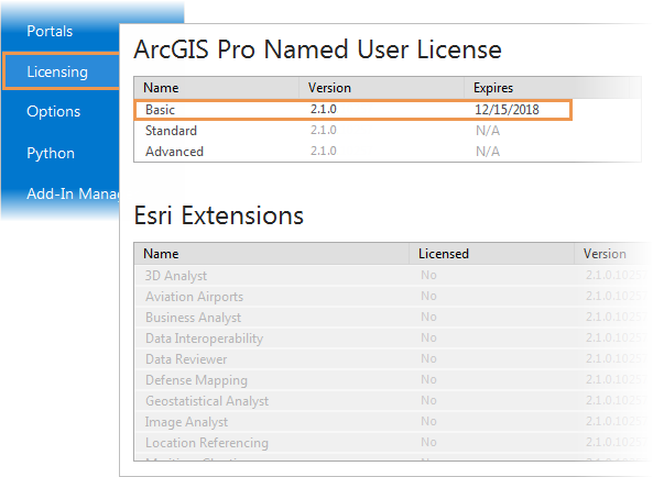 License information on the ArcGIS Pro Licensing page