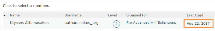An ArcGIS Online member's information on the Manage Licenses page