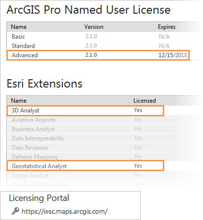 Licensing page in ArcGIS Pro