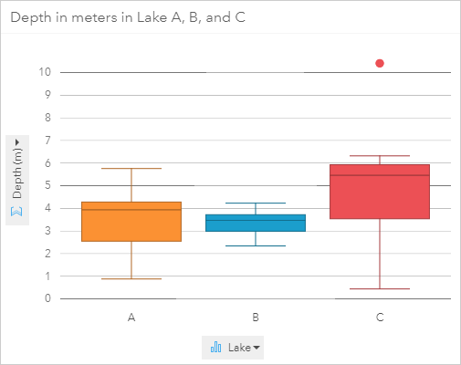 Box plot example Box plot example