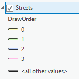 the legend of the Streets layer showing four cased line symbols for each DrawOrder value