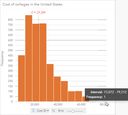 Histogram example with median