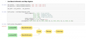 Raster Chain Graph in the ArcGIS API for Python