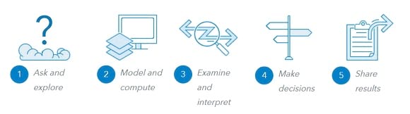 Spatial Problem Solving: A Conceptual Framework