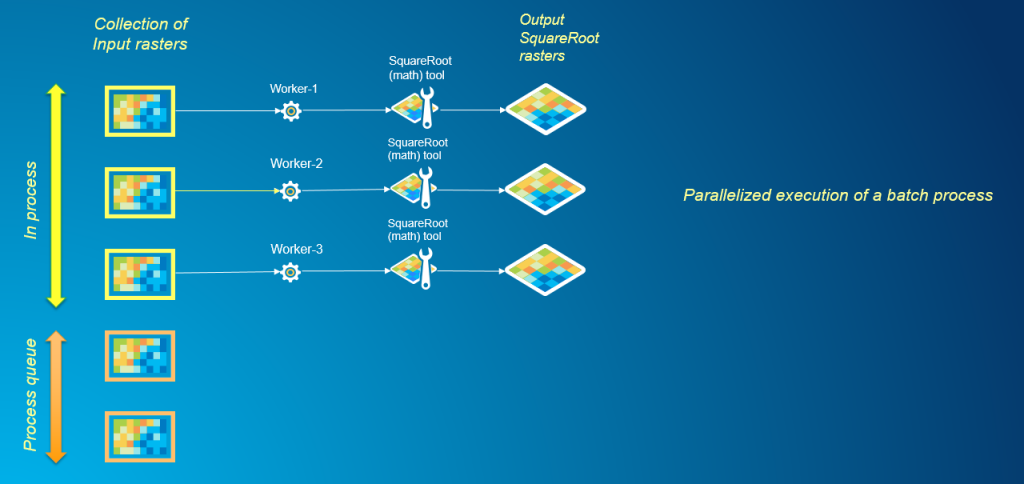 Using multiprocessing to efficiently process multiple rasters in a parallel fashion