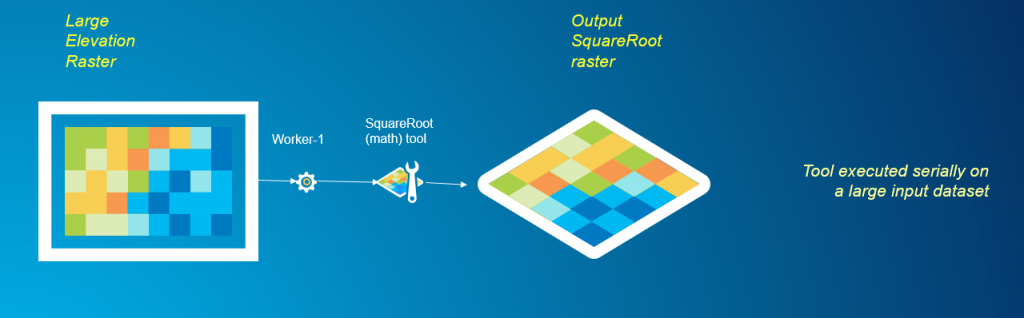 Default, non-optimized sequential approach to processing a large raster