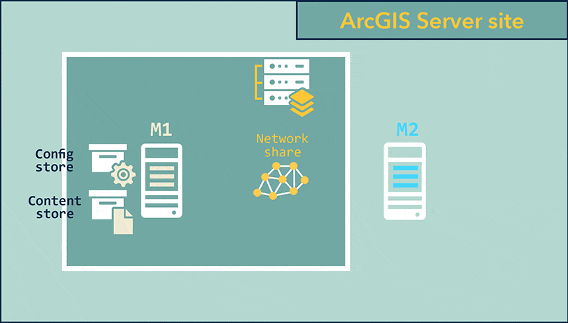Migrate machines on an ArcGIS Server site