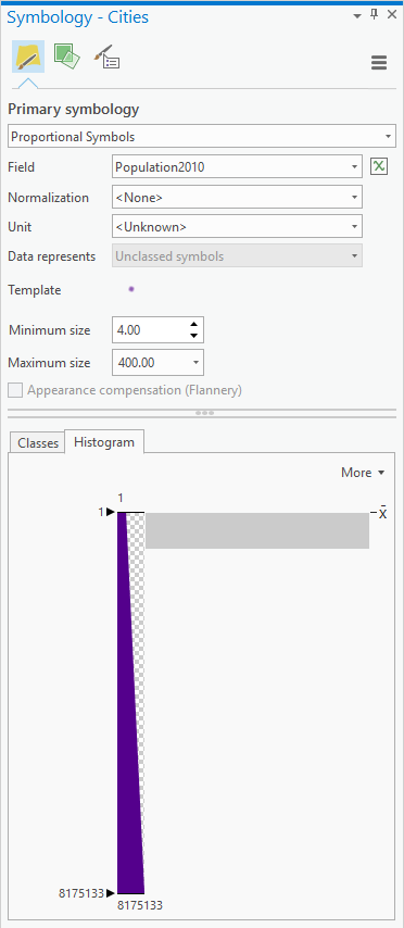 Proportional symbols ranging between 4 and 400 points