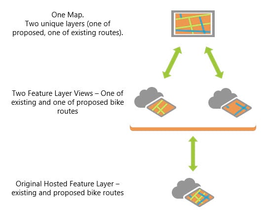 Two feature layer views in your map Two feature layer views in your map