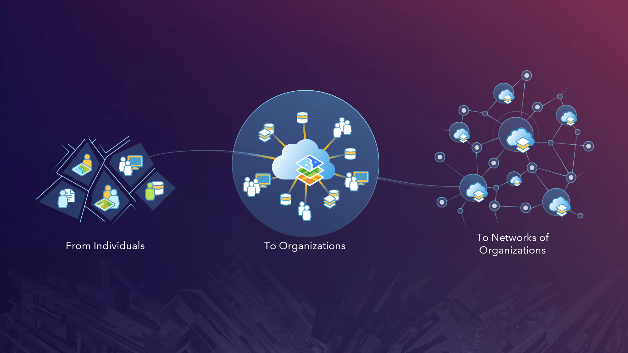 Distributed collaboration network Distributed collaboration network