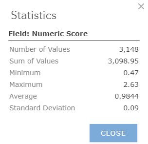 Descriptive statistics for the field “Numeric Score”, including number and sum of values, minimum, maximum, average, and standard deviation. Descriptive statistics for the field “Numeric Score”, including number and sum of values, minimum, maximum, average, and standard deviation.