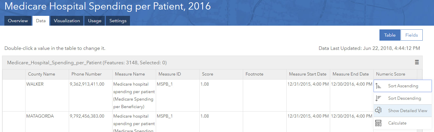 Details Page’s Data tab, with the Detailed View selected for the field Numeric Score.