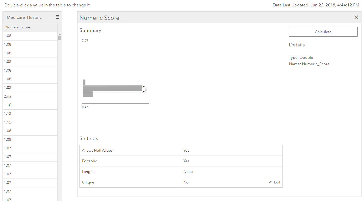 Histogram of values for the field Numeric Score.