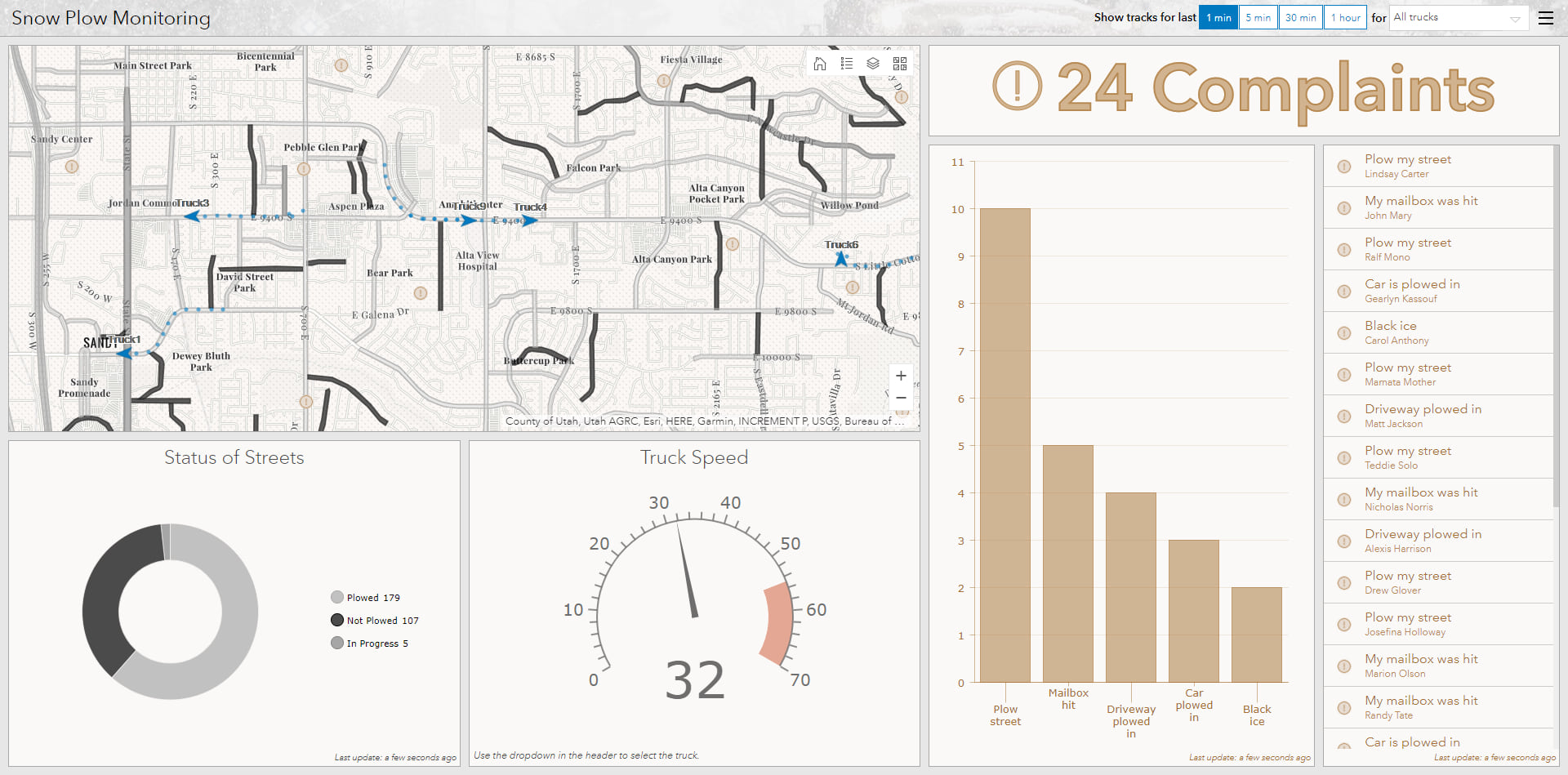 Snowplow dashboard