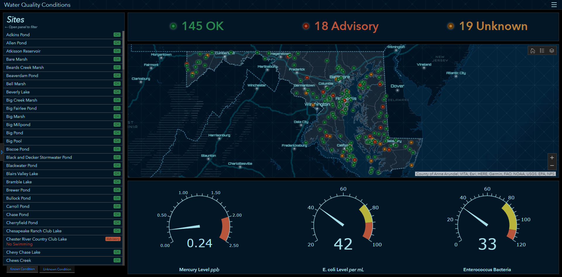 Water quality dashboard