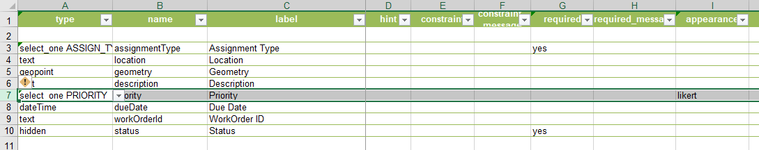 Display priority as a scale