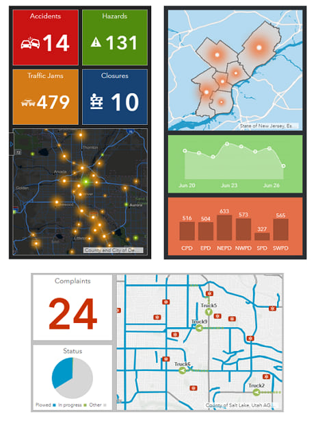 Dashboards on a smart phone