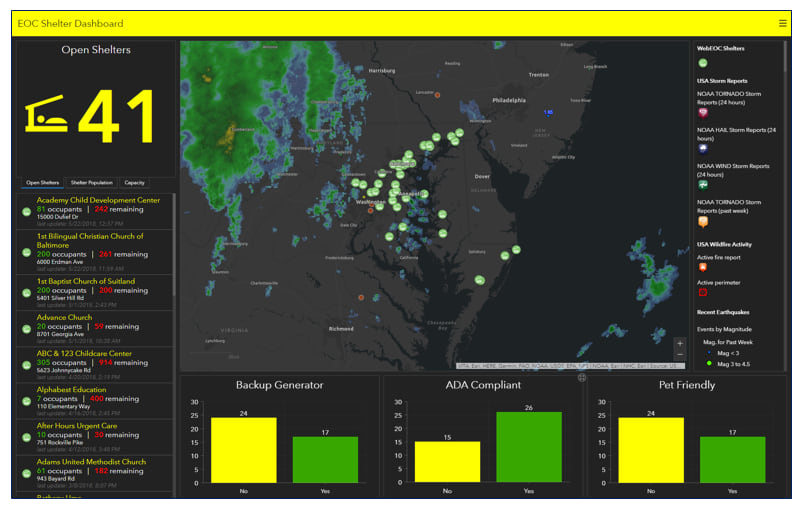 Example EOC Shelter Dashboard