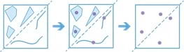Find centroids tool workflow showing centroids derived from polygons Find centroids tool workflow showing centroids derived from polygons