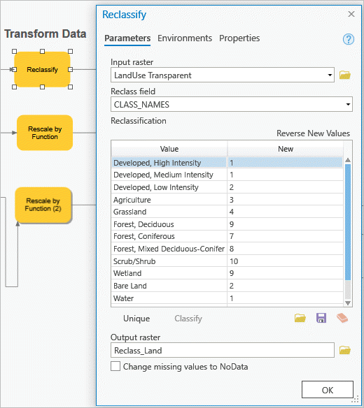 Reclassify Land use data