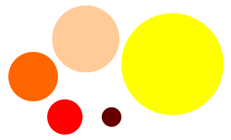scaled circles scaled circles