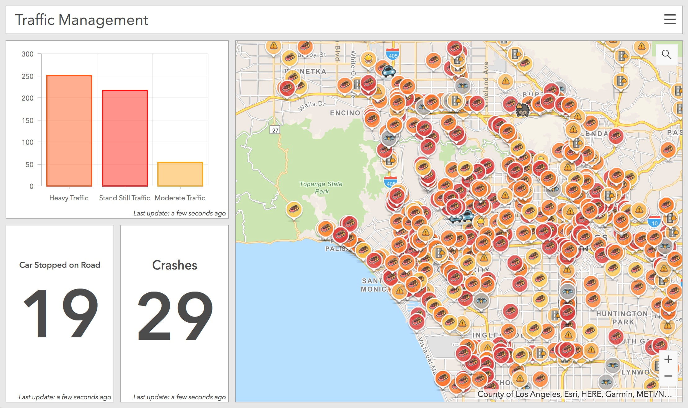 Dashboard and Counts