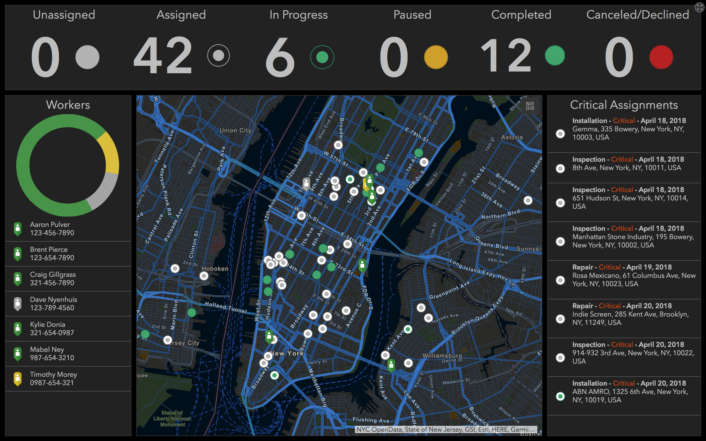 Dashboard