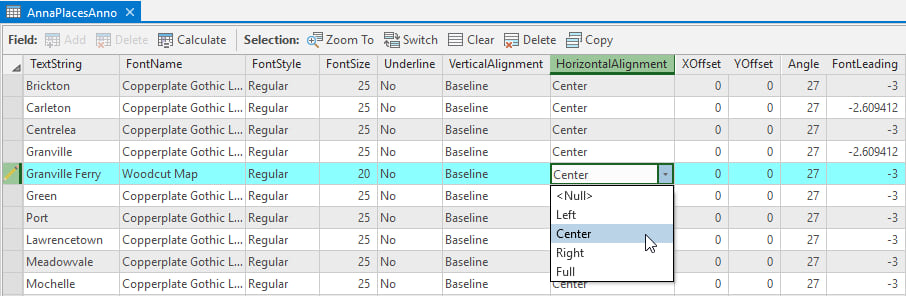 Annotation attribute table Annotation attribute table