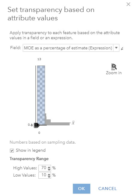 Setting transparency based on attribute “MOE as a percentage of estimate”. For Transparency Range, high & low values are 70% & 10%. Setting transparency based on attribute “MOE as a percentage of estimate”. For Transparency Range, high & low values are 70% & 10%.