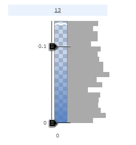 Using “Zoom In” and a cutoff value to magnify a specific section of the histogram in the dialogue panel.