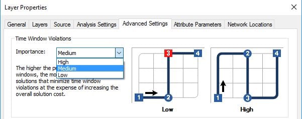 Setting Time Window Violation Importance in ArcMap