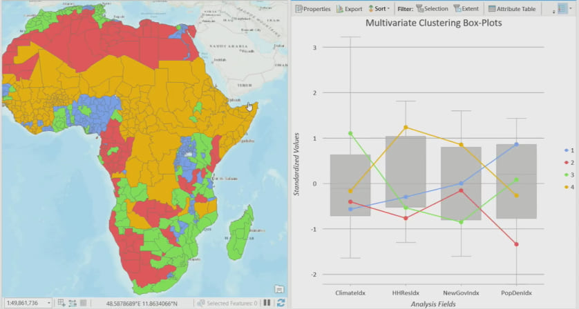 Clusters of similar vulnerability in Africa. Clusters of similar vulnerability in Africa.