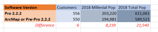 Customer difference Customer difference